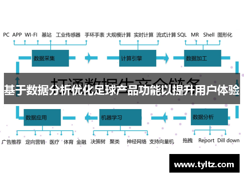 基于数据分析优化足球产品功能以提升用户体验
